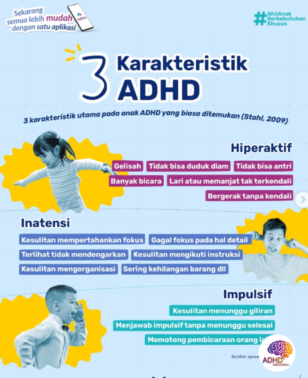 Jenis-Jenis ADHD dan Karakteristik Anak di Kabupaten Barito Utara